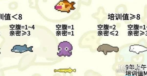 潜水员戴夫gyao怎么培养2