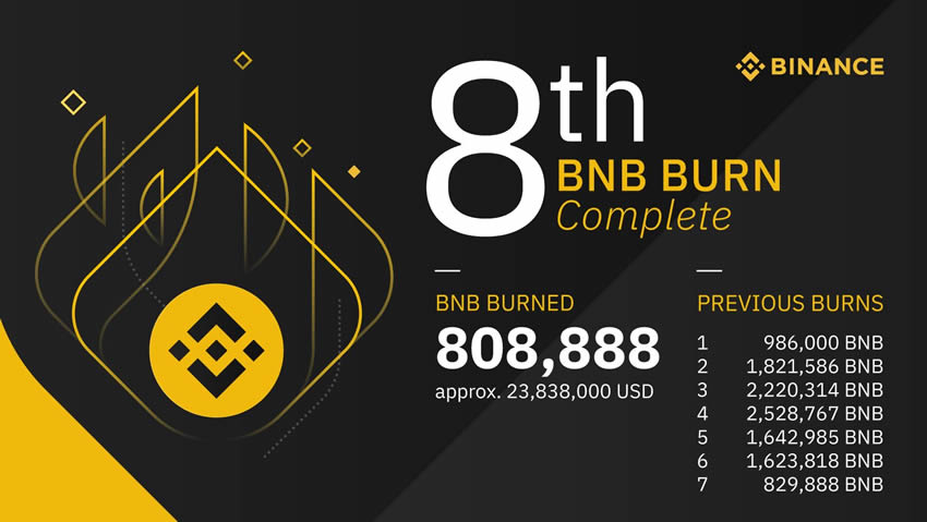 如何在币安做多/做空以太坊ETH？以太币合约怎么做？