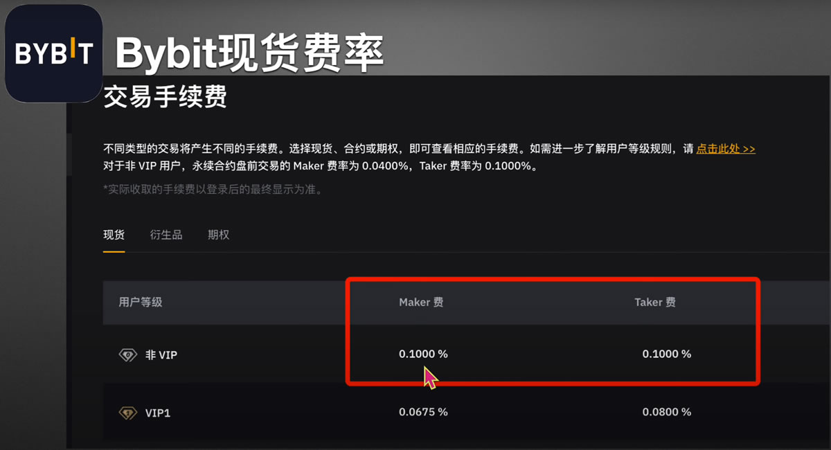币安、欧易和Bybit交易手续费对比_图3