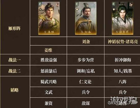 三国谋定天下王业之争怎么获得积分2