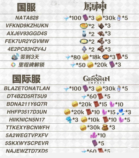 原神永久兑换码10000原石-原神永久兑换码10000原石2025最新-