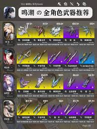 鸣潮爱弥斯武器如何挑选