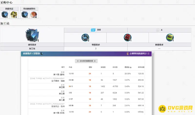 《明日方舟》异铁块获取攻略