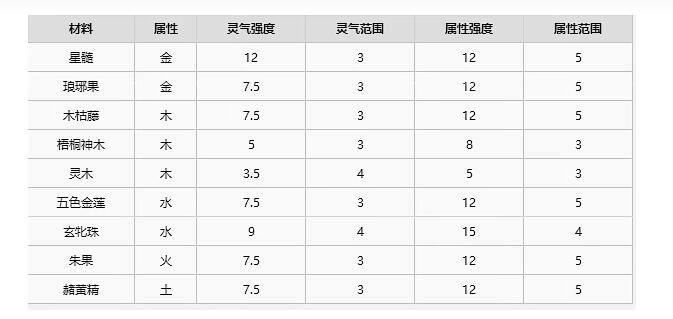 了不起的修仙模拟器聚灵阵怎么摆