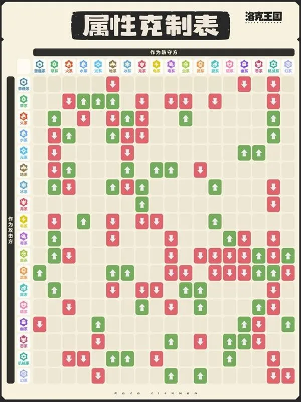 《洛克王国世界》属性克制详解
