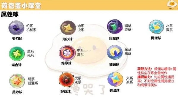 《洛克王国世界》精灵球详解