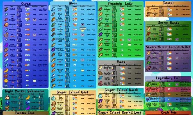 《星露谷物语》钓鱼技巧大揭秘!(成为顶级钓手的关键技巧和经验分享)-第1张图片- 《星露谷物语》钓鱼技巧大揭秘!(成为顶级钓手的关键技巧和经验分享)-第1张图片-