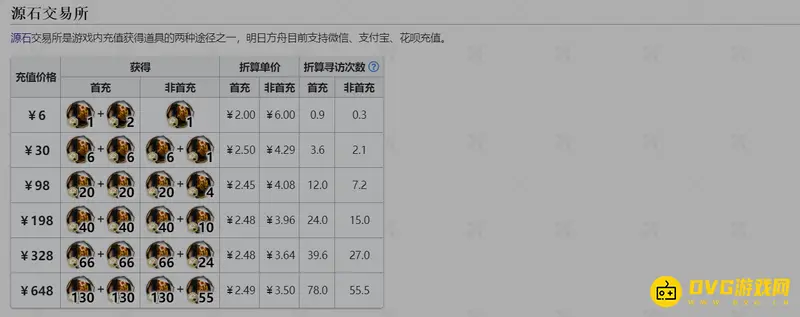 《明日方舟》十连抽价格解析