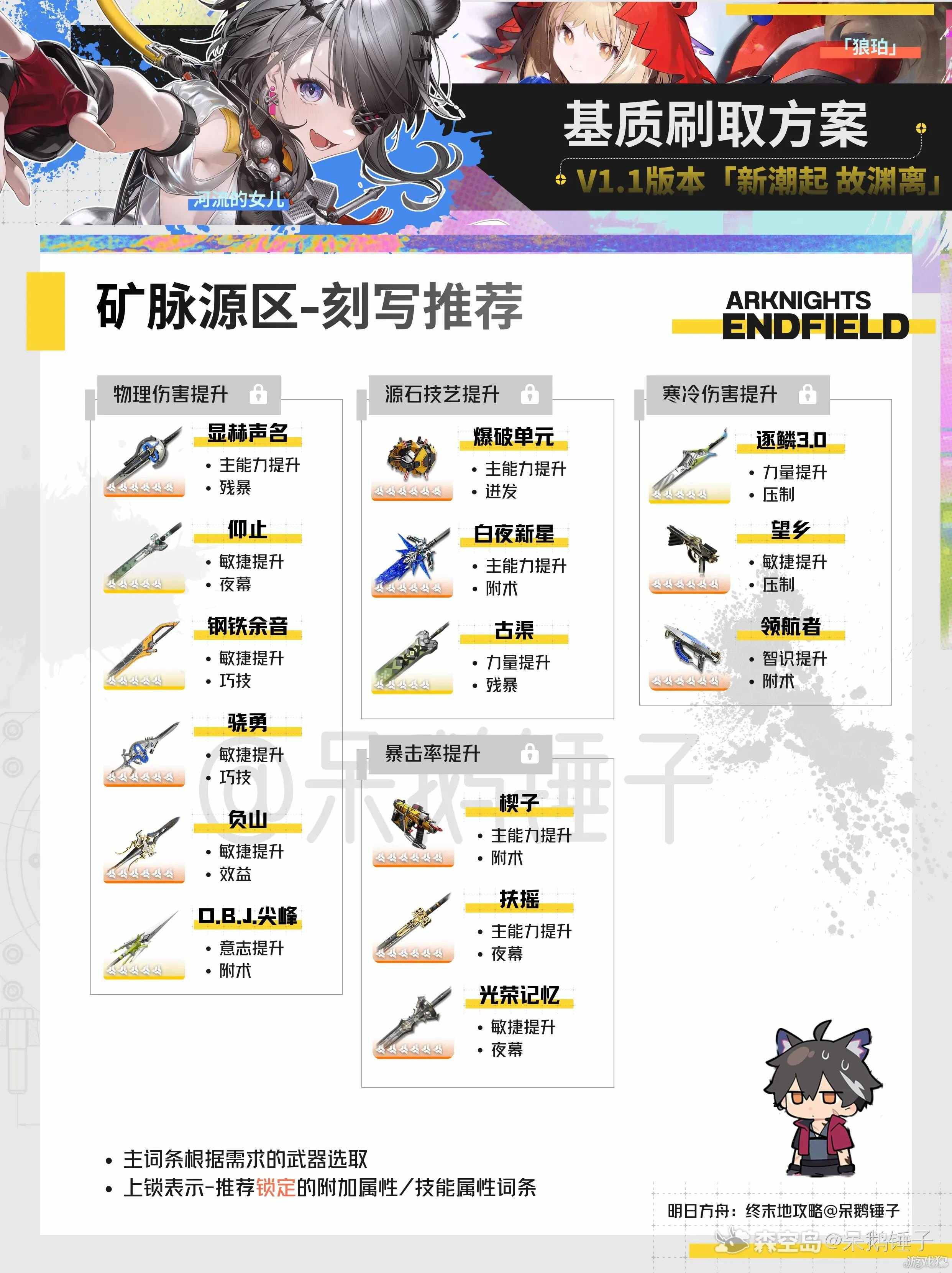 明日方舟终末地基质怎么获得-9