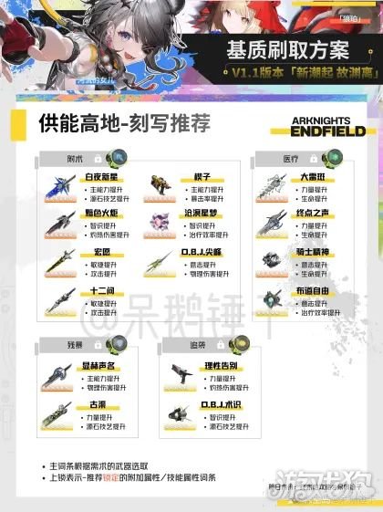 明日方舟终末地基质怎么获得-12