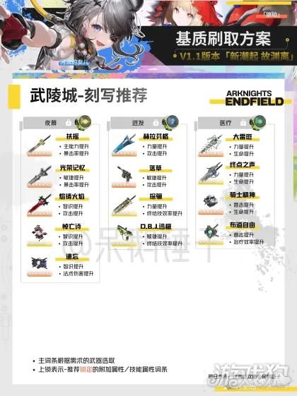 明日方舟终末地基质怎么获得-14