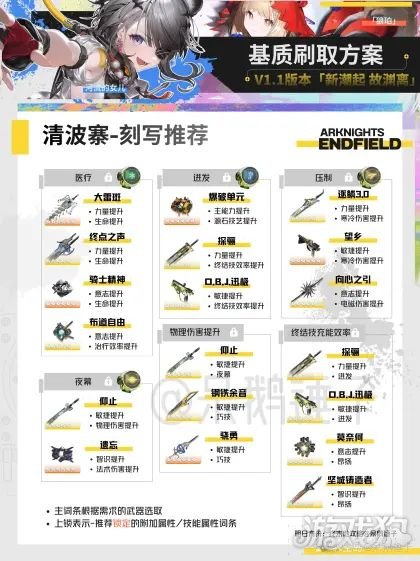 明日方舟终末地基质怎么获得-15