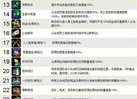 魔兽世界技能框攻略（掌握魔兽世界技能框使用技巧，轻松成为高级玩家）-第1张图片-