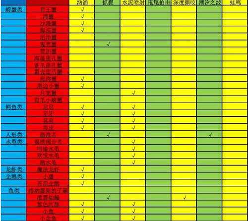 魔兽世界技能框攻略（掌握魔兽世界技能框使用技巧，轻松成为高级玩家）-第2张图片-