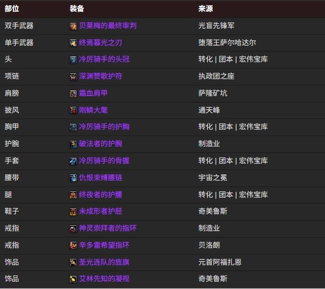 魔兽世界12.0冰dkBIS装备搭配推荐