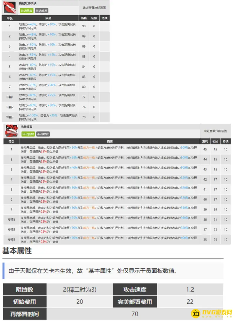 《明日方舟》煌干员价值解析