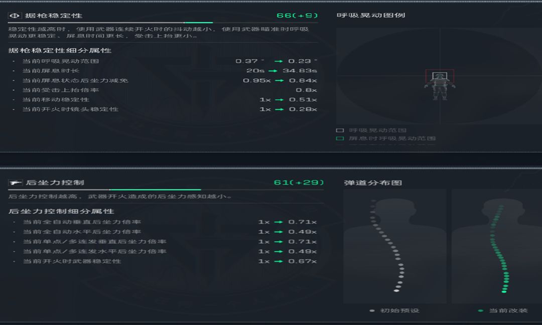 三角洲行动s8全面战场PTR-32改枪方案