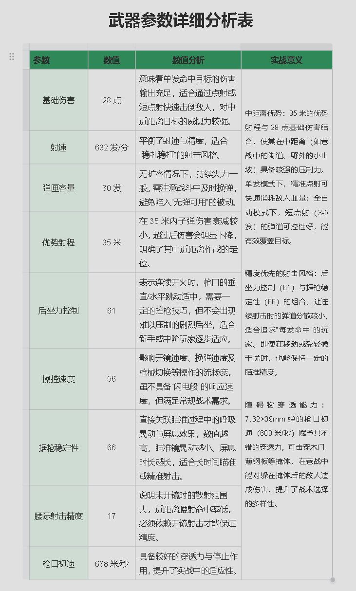 三角洲行动s8全面战场PTR-32改枪方案