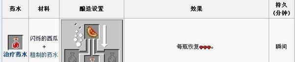 我的世界治疗药水2怎么做2026