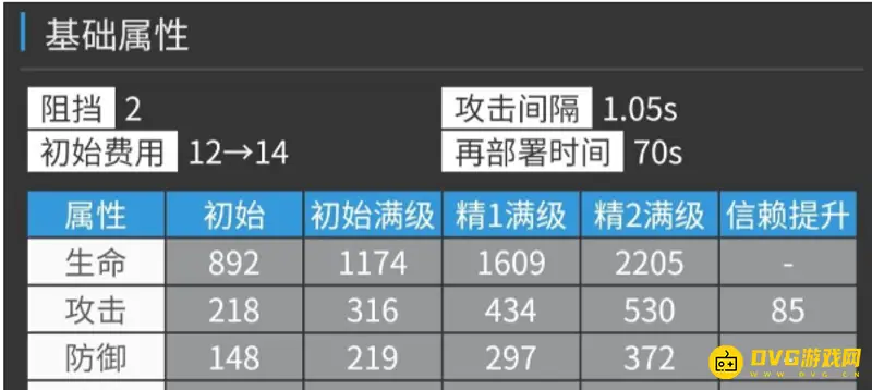 《明日方舟》嵯峨值得练吗