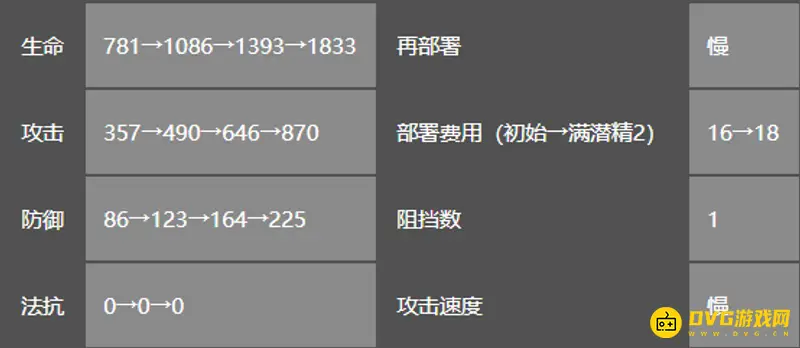 《明日方舟》黑值得练吗