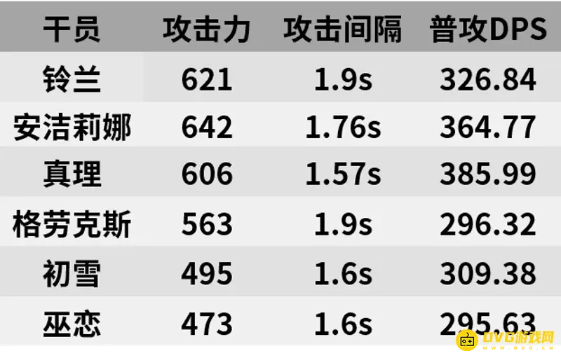 《明日方舟》铃兰值得练吗
