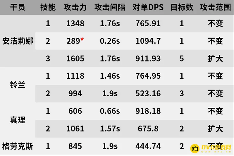 《明日方舟》铃兰值得练吗