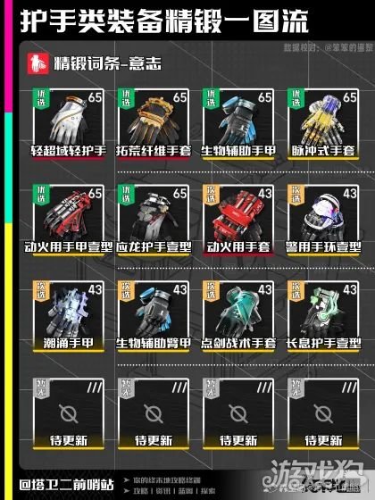 明日方舟终末地护手精锻一图流-5