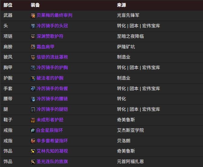 魔兽世界12.0邪DKBIS装备搭配推荐