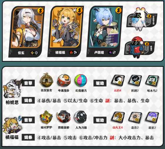 绝区零卢西娅阵容配队推荐 卢西娅怎么搭配