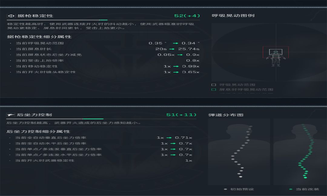 三角洲行动s8全面战场勇士冲锋枪改枪方案