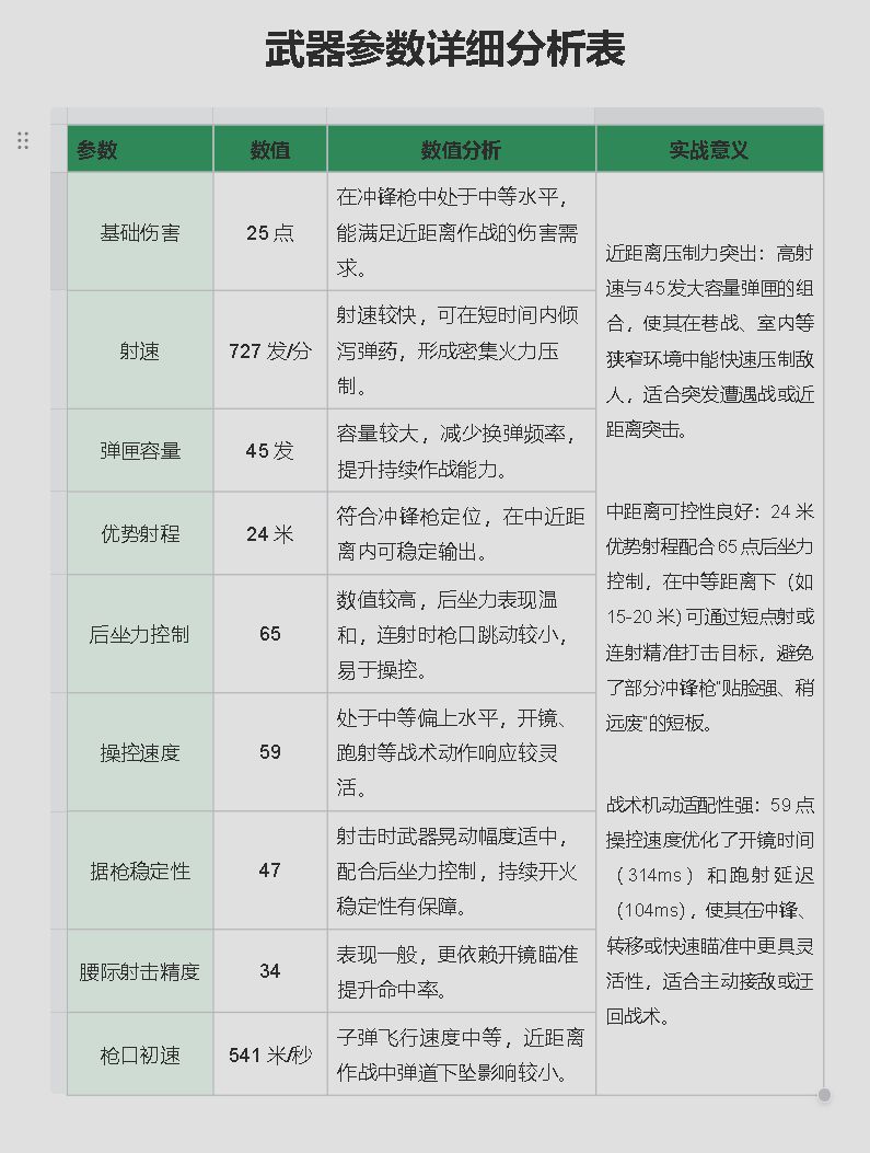 三角洲行动s8烽火地带QCQ171改枪方案