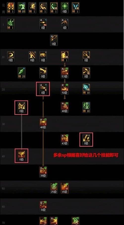 DNF阿修罗90刷图加点攻略(探索阿修罗90级刷图加点的技巧与策略)-第2张图片- DNF阿修罗90刷图加点攻略(探索阿修罗90级刷图加点的技巧与策略)-第2张图片-