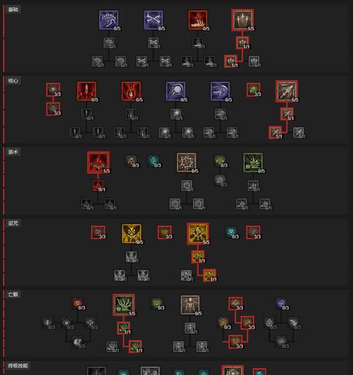 暗黑4中的躲避属性叠加机制解析(揭秘躲避属性叠加策略与效果)-第2张图片- 暗黑4中的躲避属性叠加机制解析(揭秘躲避属性叠加策略与效果)-第2张图片-
