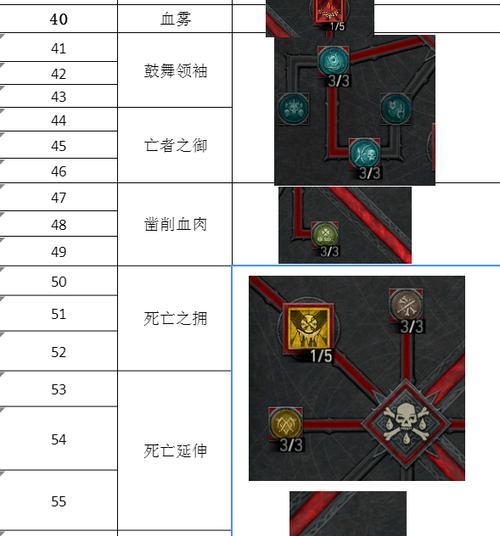 暗黑不朽攻略(解锁亡灵法师技能树,打造强大的亡灵军团)-第3张图片- 暗黑不朽攻略(解锁亡灵法师技能树,打造强大的亡灵军团)-第3张图片-