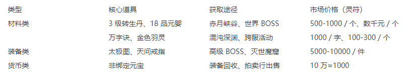 怒火一刀搬砖攻略