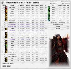 DNF2026协战师技能数据有哪些