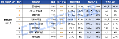 DNF2026合金战士VP技能怎么选