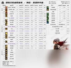 DNF2026女机械VP技能怎么选