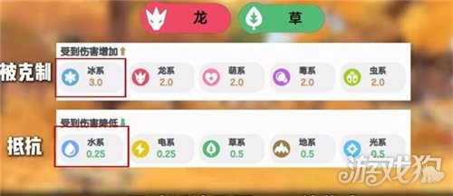 洛克王国世界精灵克制关系指南-1