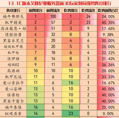 《云顶之弈》S8稳上分阵容推荐(机甲悟空运营分析,打造稳定上分利器)-第3张图片- 《云顶之弈》S8稳上分阵容推荐(机甲悟空运营分析,打造稳定上分利器)-第3张图片-