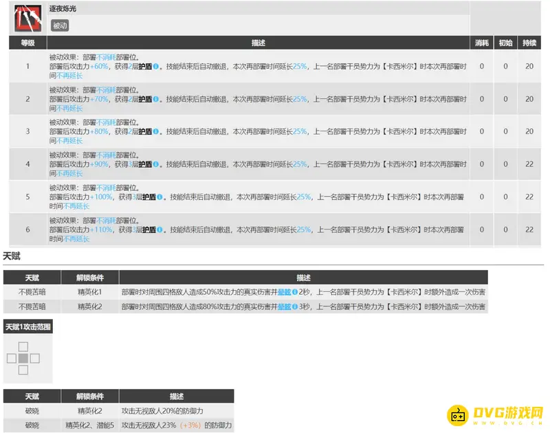 《明日方舟》耀骑士临光强度解析