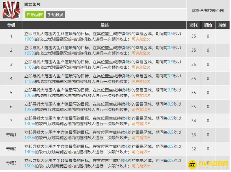 《明日方舟》异客肉鸽专精技能推荐