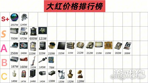 三角洲行动s9大红价格排行榜-3