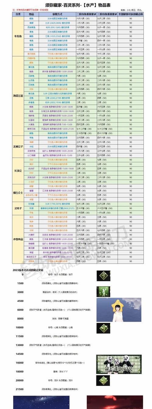 天刀职业技能升级攻略（升级技巧、装备选择、副本攻略、提升实力的必备指南！）-第1张图片-