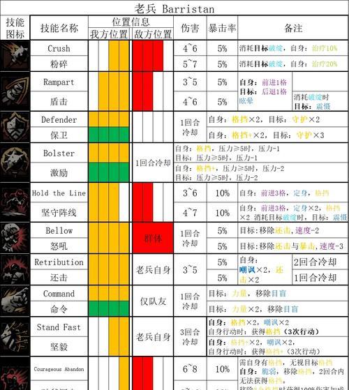 《暗黑2装备技能触发攻略》（探索装备技能的无限潜力，打造超强角色）-第1张图片-