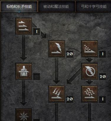 《暗黑2装备技能触发攻略》（探索装备技能的无限潜力，打造超强角色）-第2张图片-