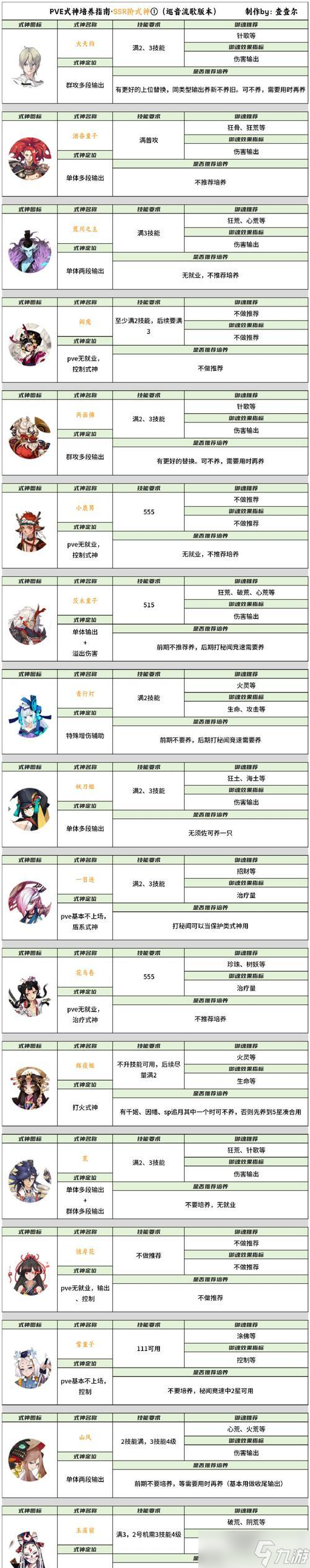 《女神异闻录5死神刷级攻略》（掌握刷死神的最有效方法）