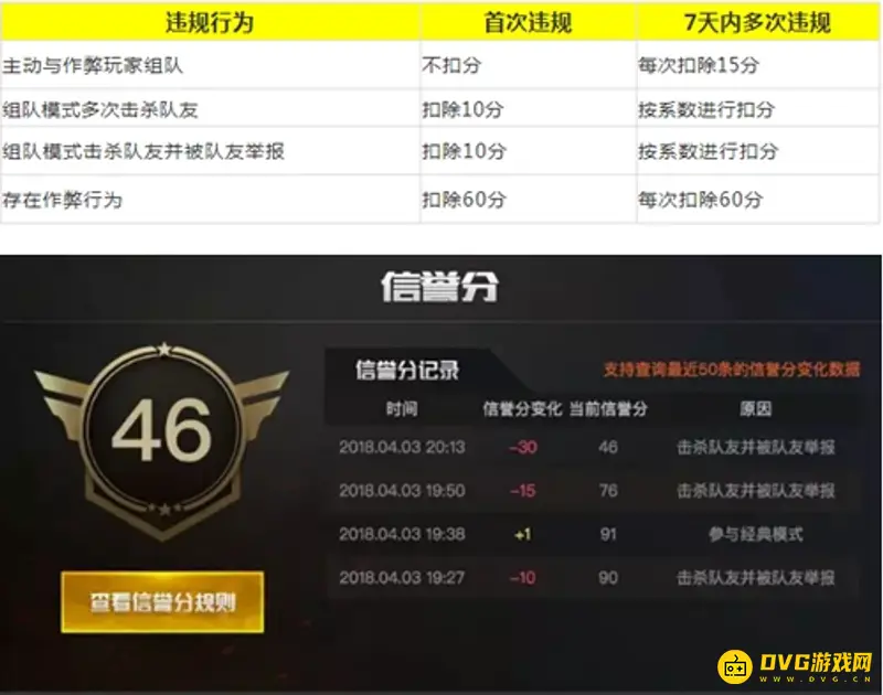《和平精英》信誉分查看方法
