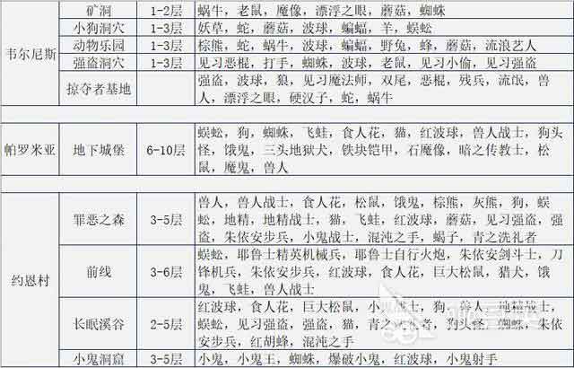伊洛纳宠物哪里抓 宠物捕捉地点大全